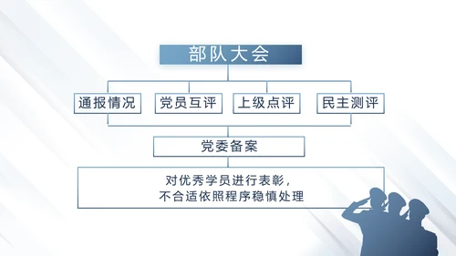 蓝色大气公安警察派出所演讲动态PPT模板