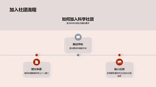 科学社团探秘