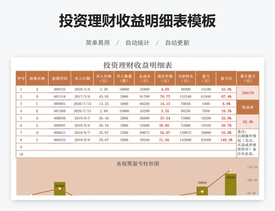 投资理财收益明细表模板