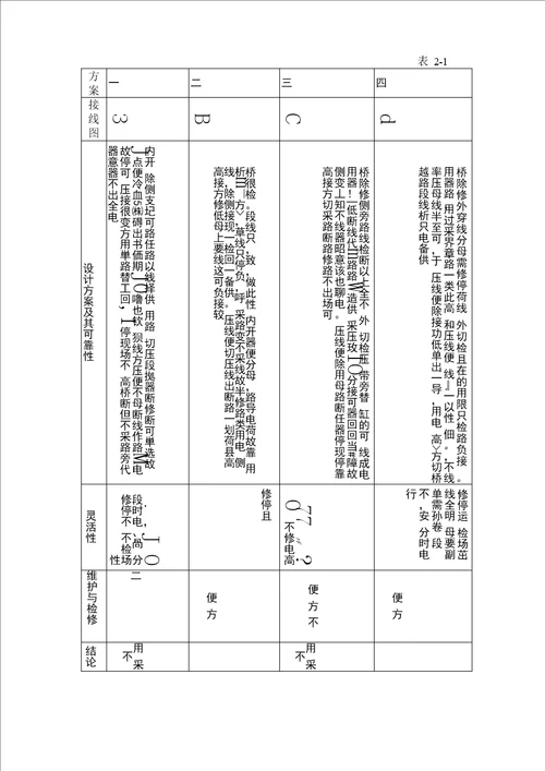 35KV变电站系统设计