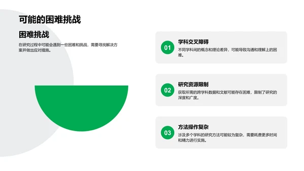 交叉学科开题答辩报告PPT模板