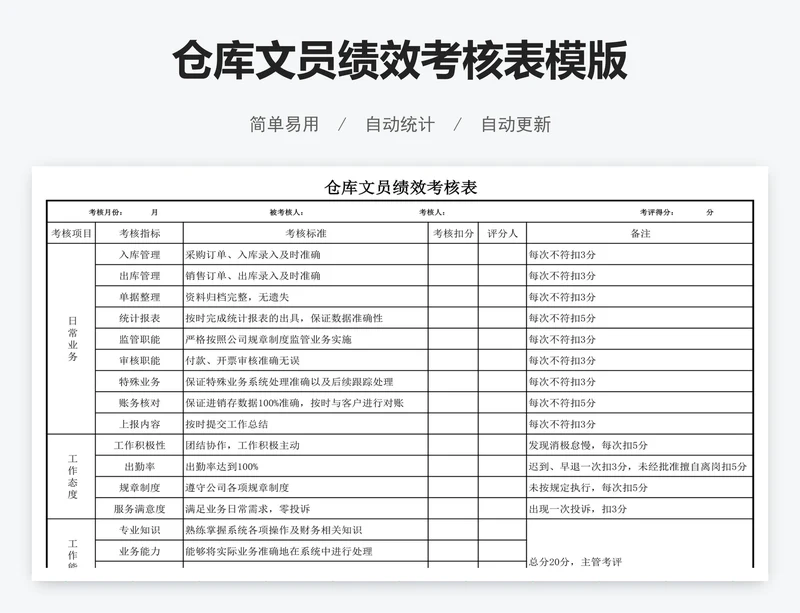 仓库文员绩效考核表模版