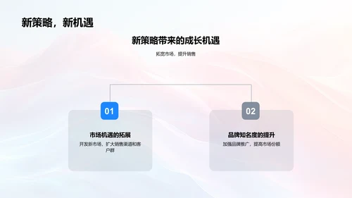 新营销策略解读PPT模板