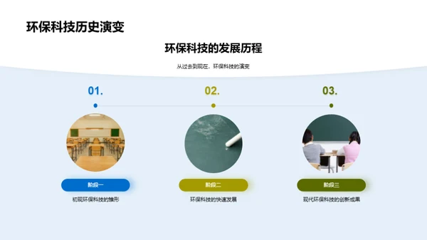 环保科技的演变与影响