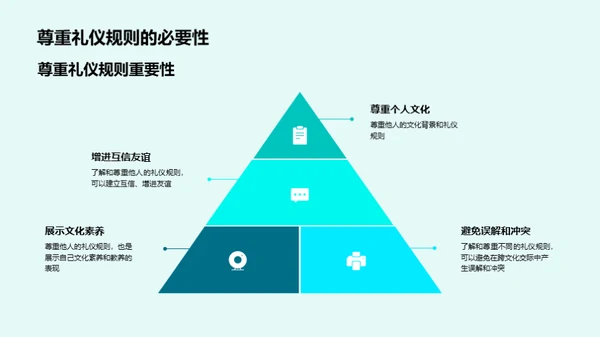 礼仪触角：跨文化交际之键