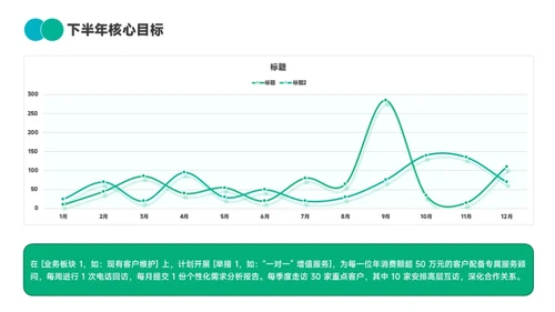 绿色简约通用工作汇报PPT模板