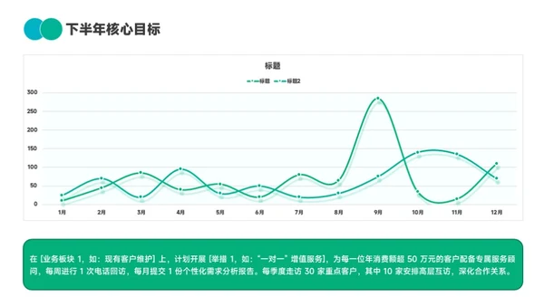 绿色简约通用工作汇报PPT模板