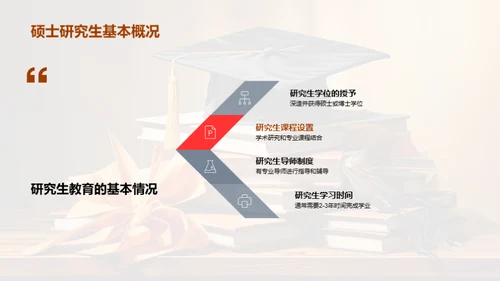 毕业抉择：求学还是就业