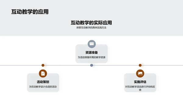 互动式高效教学