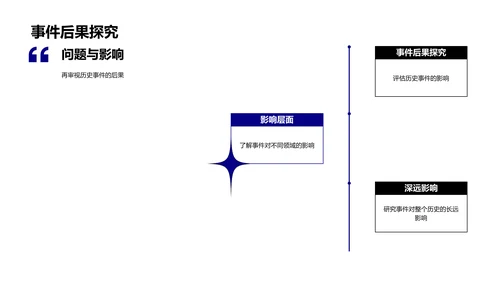 历史事件批判解读PPT模板