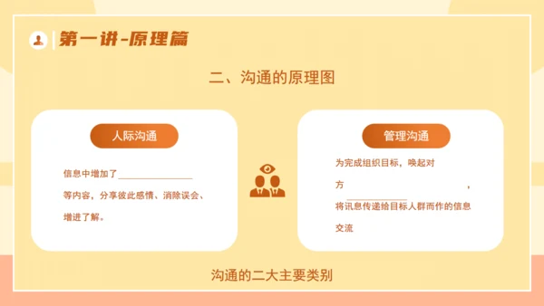 企业培训优秀管理者的有效沟通通用PPT模板
