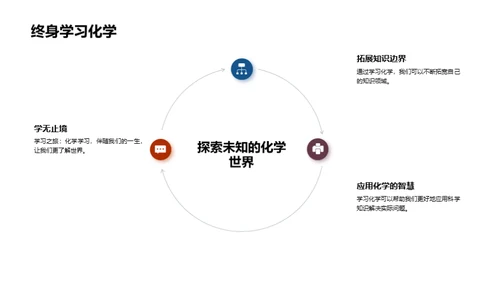 化学的趣味与实用性