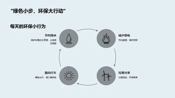 环保行动：小学生的使命