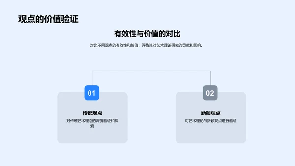 艺术理论答辩报告