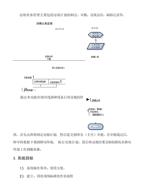 农网标准化巡视管理系统方案设计XX