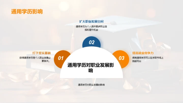 通用学历：握住未来的钥匙