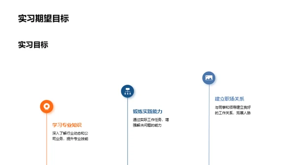 实习历程：XX公司见闻