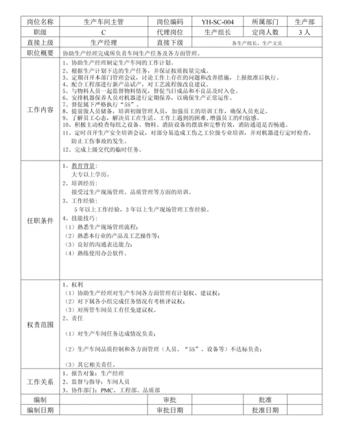 公司各部门岗位职责说明书(超详细).docx