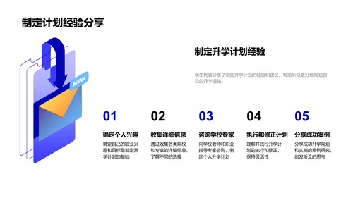 升学规划实用讲解PPT模板