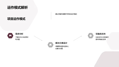 科技驱动金融创新