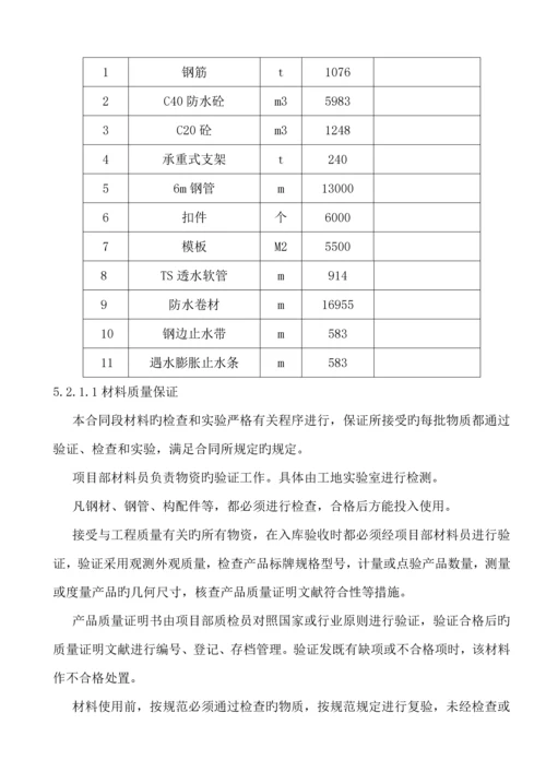 地通道综合施工专题方案.docx