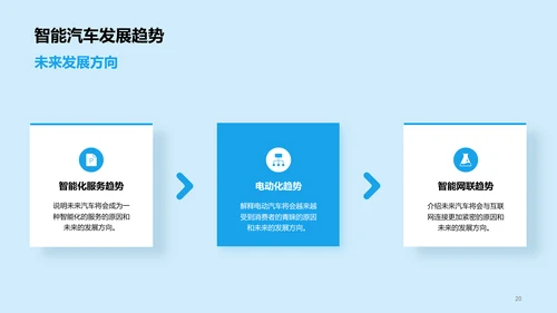 蓝色插画汽车智能化科技应用研究报告PPT模板
