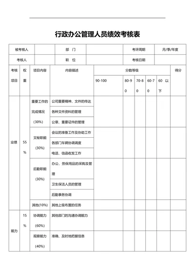 行政办公管理人员绩效考核表