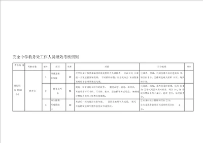 完全中学教务处工作人员绩效考核细则