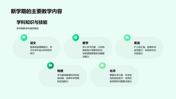 高一学习规划报告PPT模板