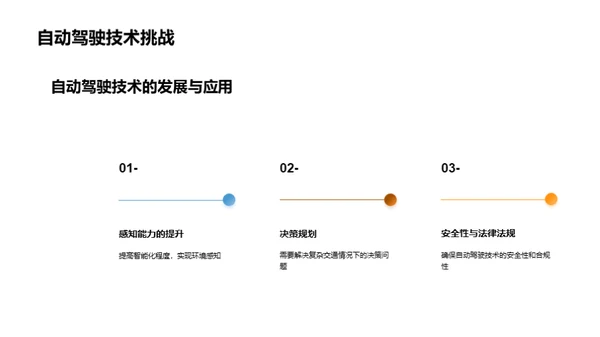 自动驾驶技术的发展与应用