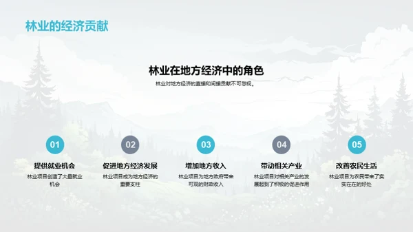 林业驱动：可持续发展与环保