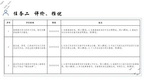 【教学评一体化】第四单元 走进小说世界，倾听少年成长 整体教学课件-【大单元教学】统编版语文九年级上