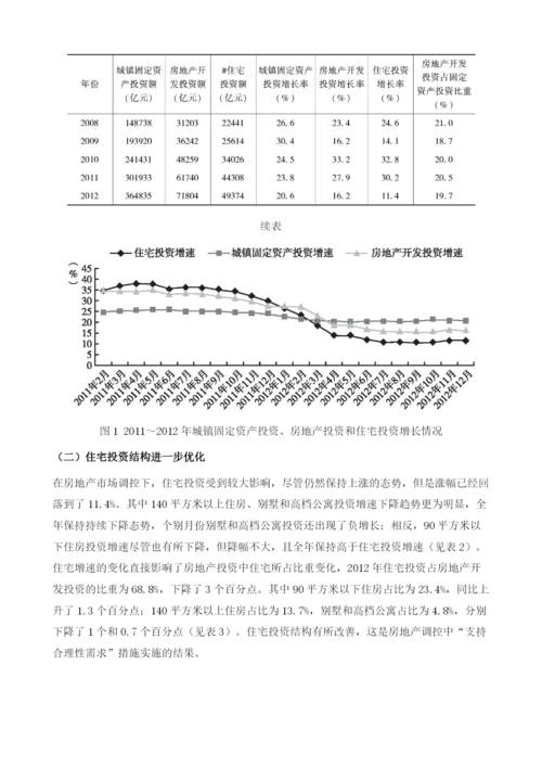 房地产投融资现状及趋势分析.docx