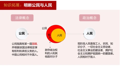 1.1.2国家权力属于人民+国家尊重和保障人权（2023更新版）