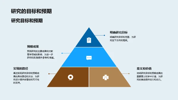 教育学研究启航