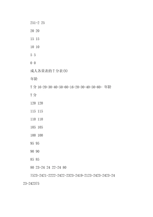 2020年艾森克人格测验分量表计分