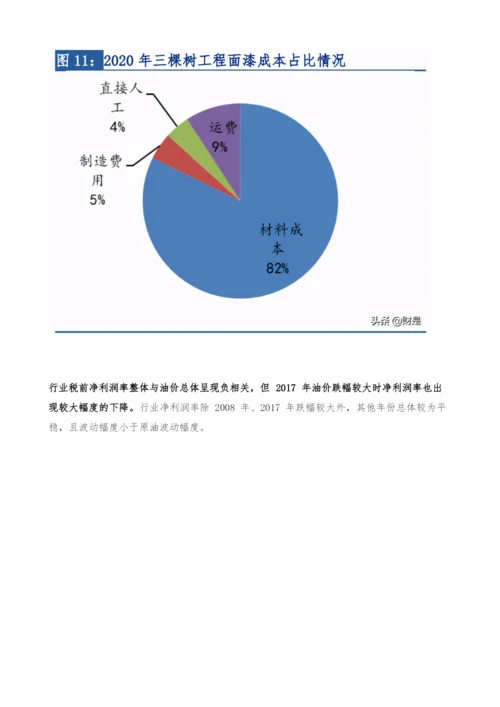 涂料行业专题研究报告-高成长赛道-本土企业展翅腾飞.docx
