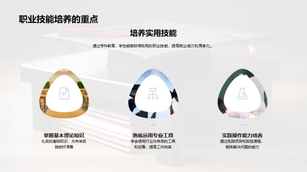 揭秘专科教育