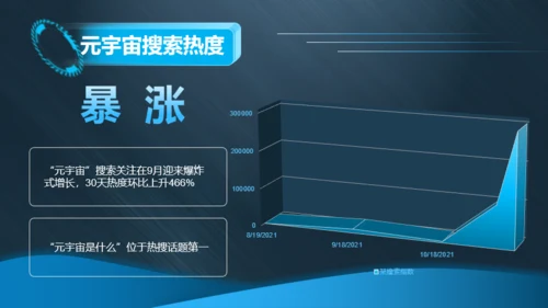 科技元宇宙PPT模板