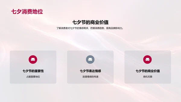 七夕节传统媒体营销PPT模板