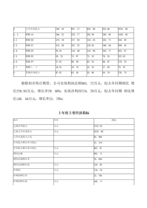 棉板项目商业计划书投资分析