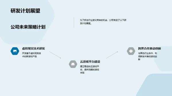 游戏娱乐行业洞察