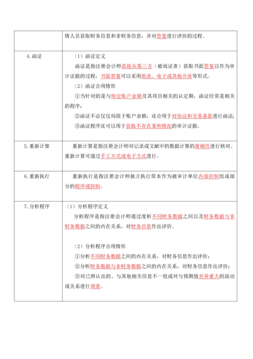 注册会计师考试笔记总结审计证据.docx