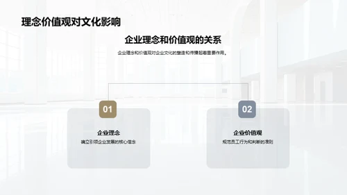 企业文化的塑造与优化