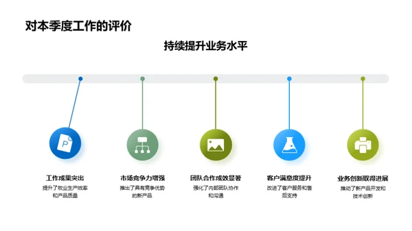 牧业季度成果展望