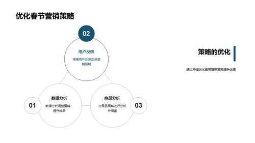 春节新媒体营销探索