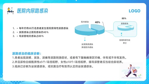 蓝色插画导尿管护理剂尿路感染的管理PPT模板宣传PPT动态P护理医疗