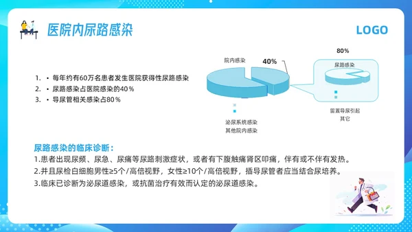 蓝色插画导尿管护理剂尿路感染的管理PPT模板宣传PPT动态P护理医疗
