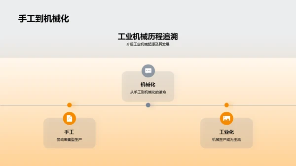 机械翱翔 工业新篇