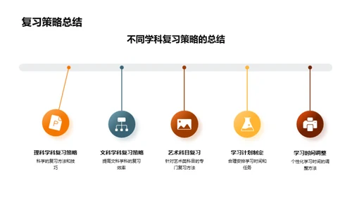 高考备战全解析